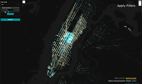 Uber Engineering: Data Visualization at Uber